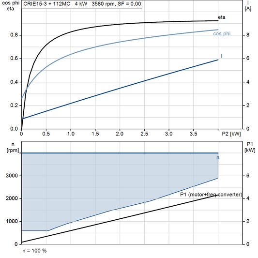 motorcurve