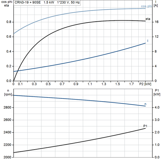motorcurve