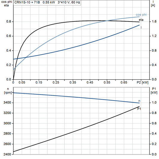 motorcurve