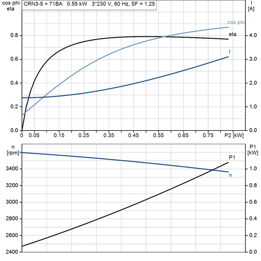 motorcurve
