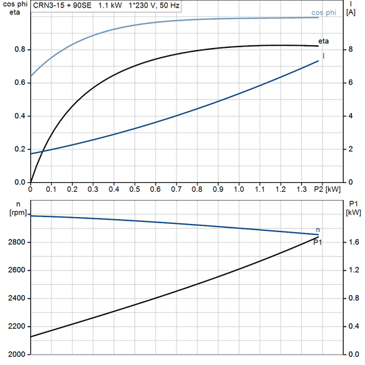 motorcurve