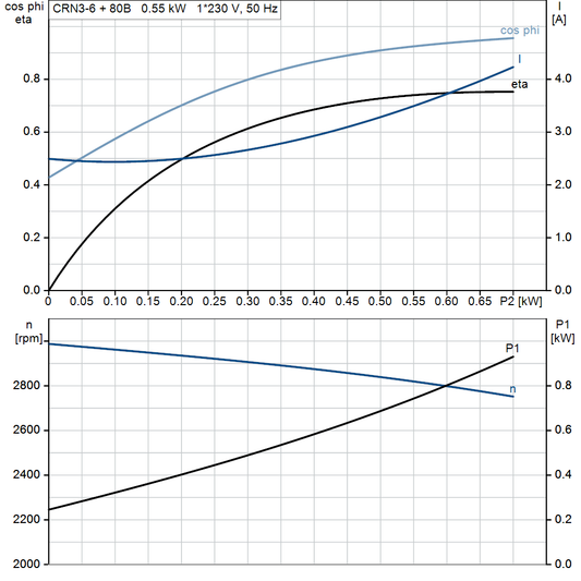 motorcurve