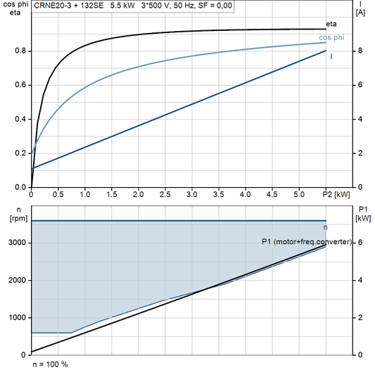 motorcurve