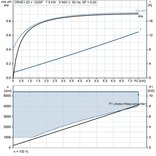 motorcurve