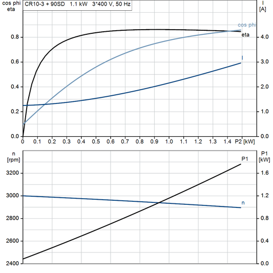 motorcurve