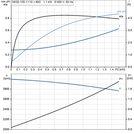 motorcurve