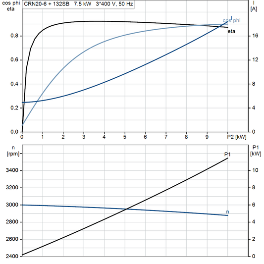 motorcurve