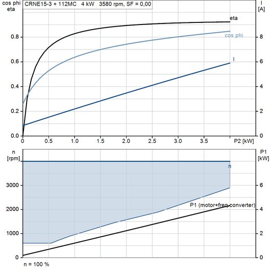 motorcurve