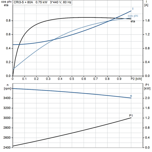 motorcurve
