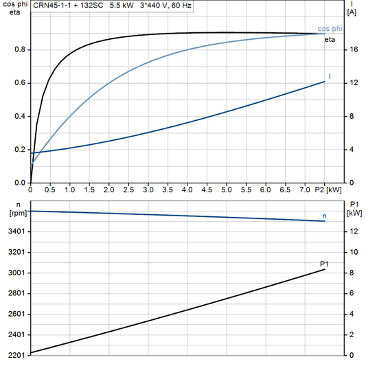 motorcurve