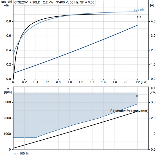 motorcurve