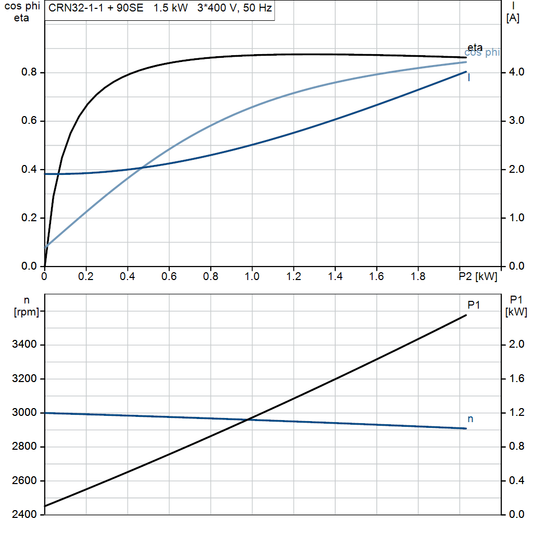 motorcurve