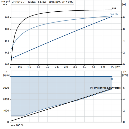 motorcurve