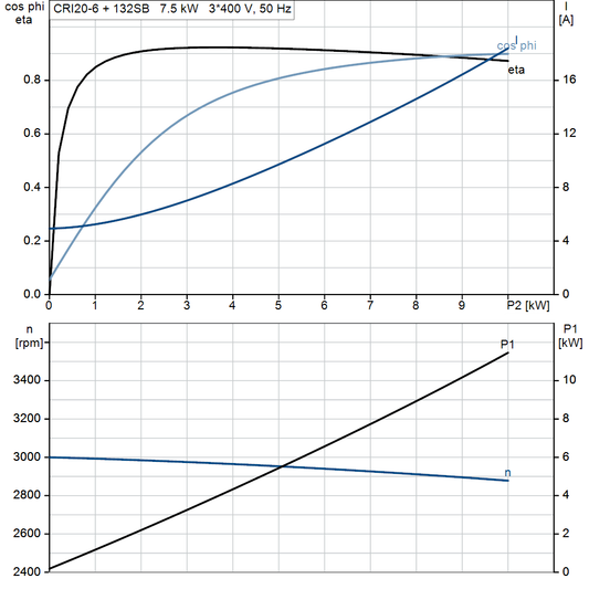 motorcurve