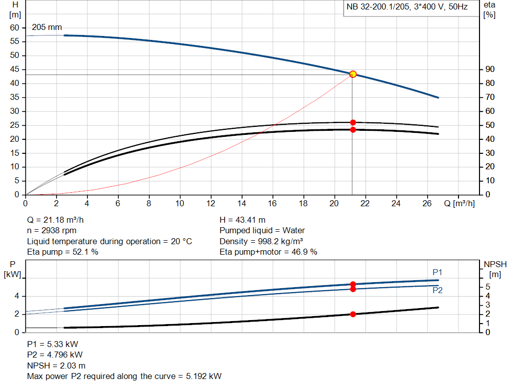 pumpcurve