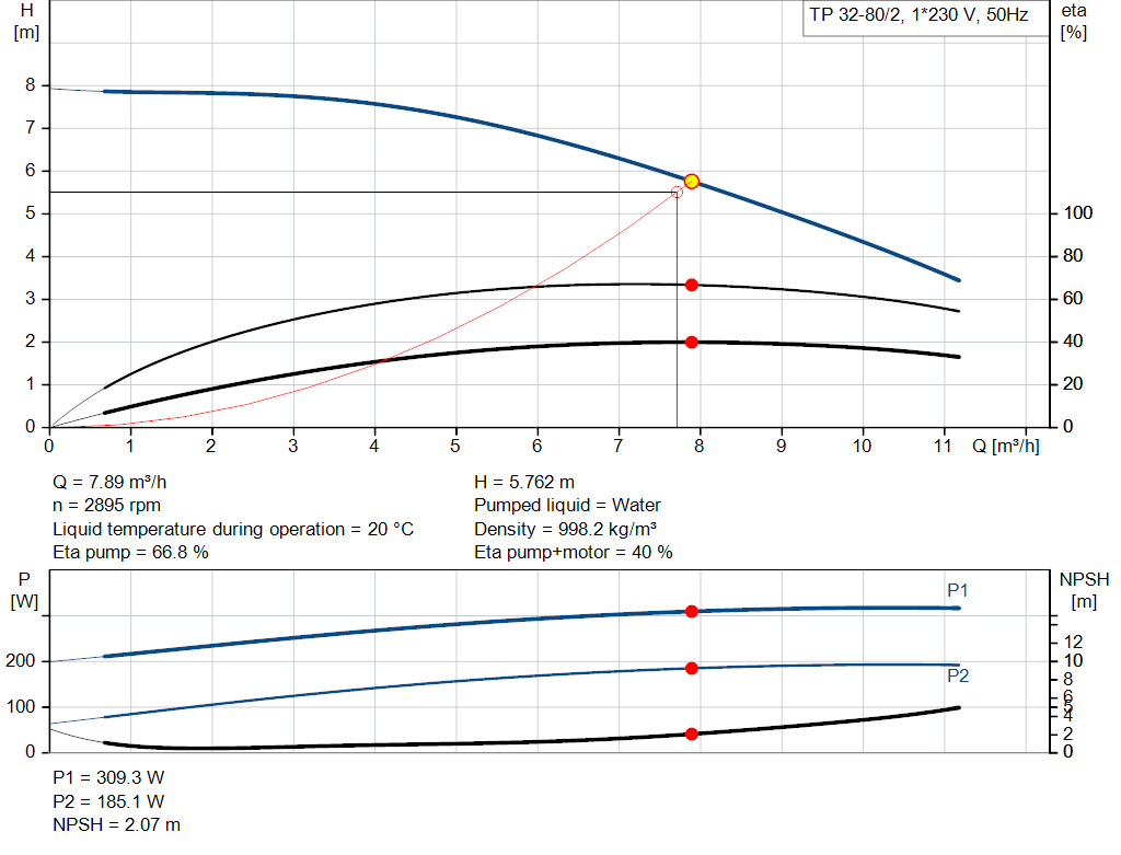pumpcurve