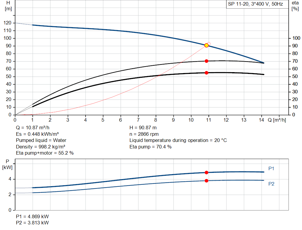 pumpcurve