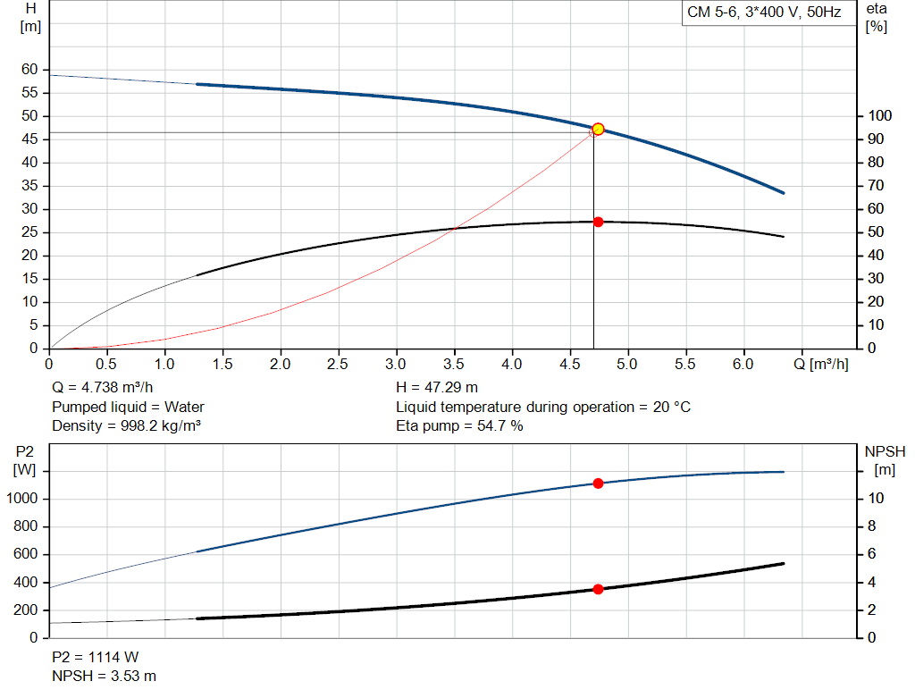 pumpcurve