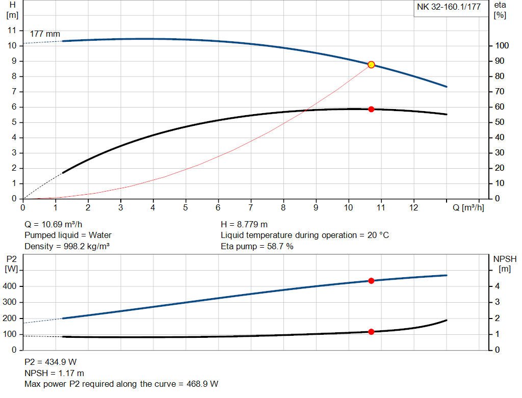 pumpcurve