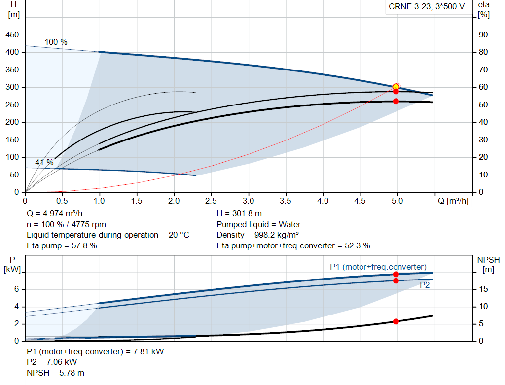pumpcurve