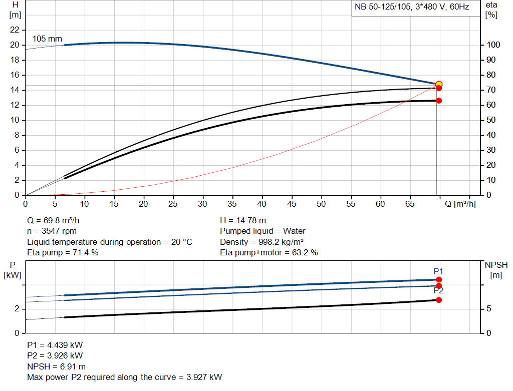 pumpcurve
