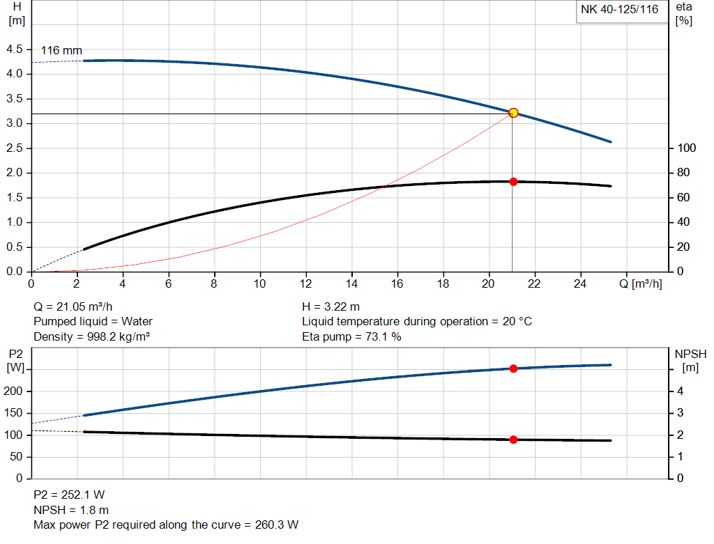 pumpcurve