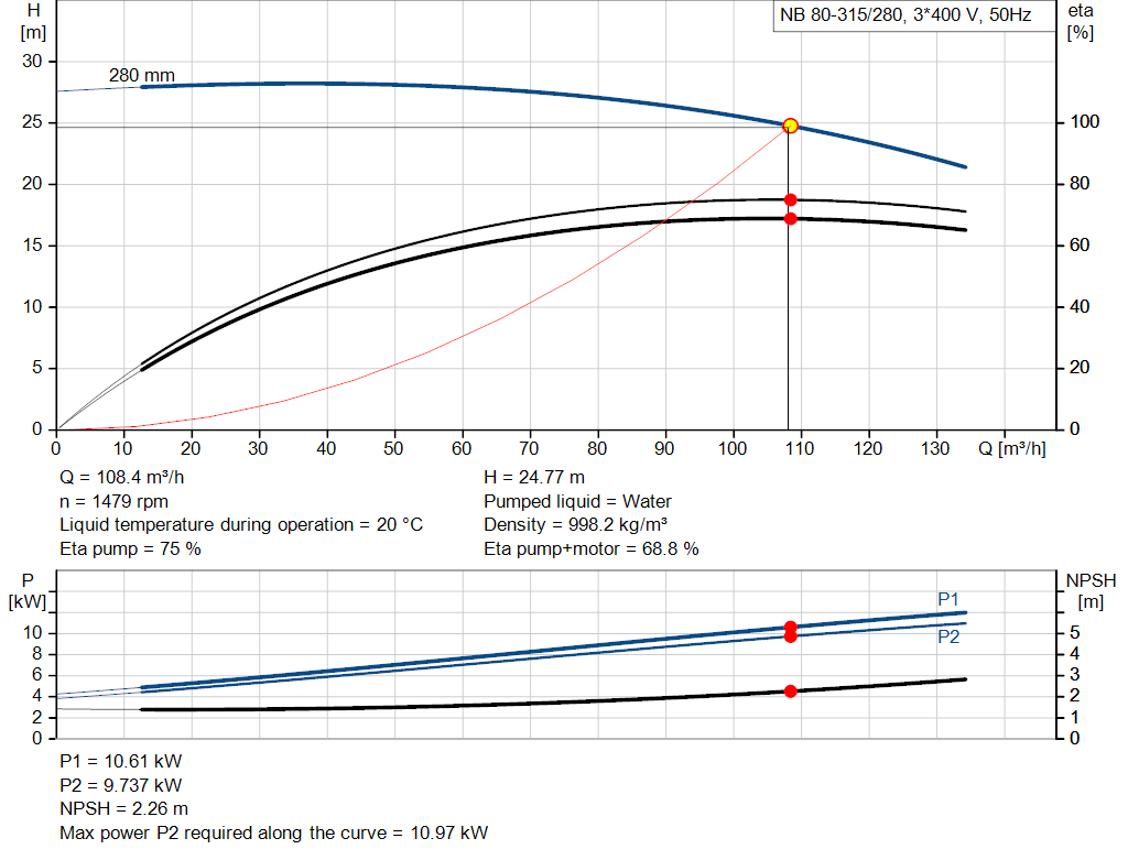 pumpcurve