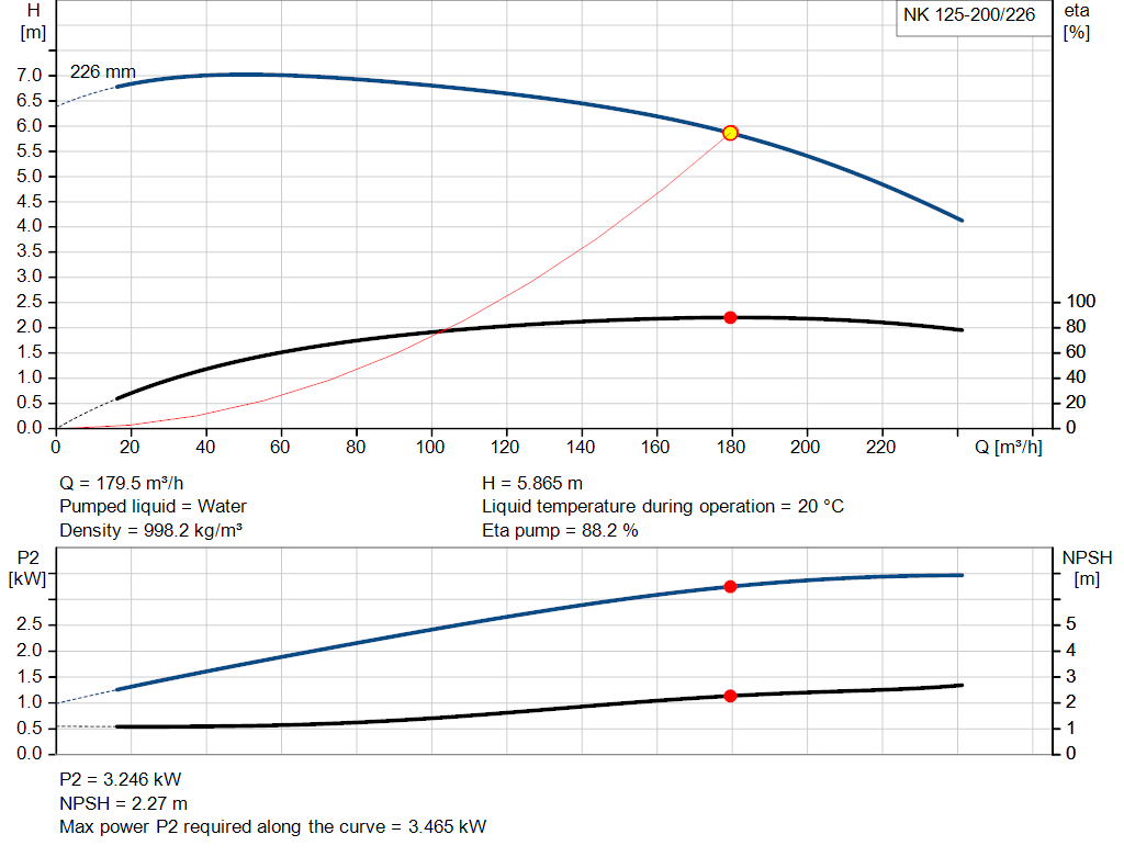 pumpcurve