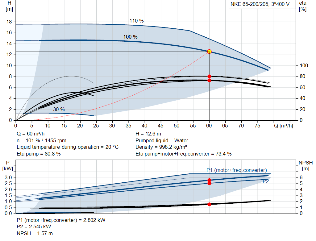 pumpcurve