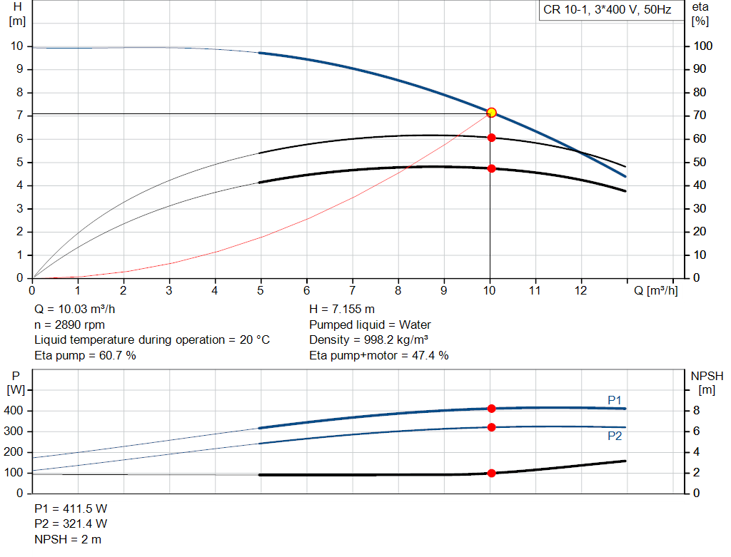 pumpcurve