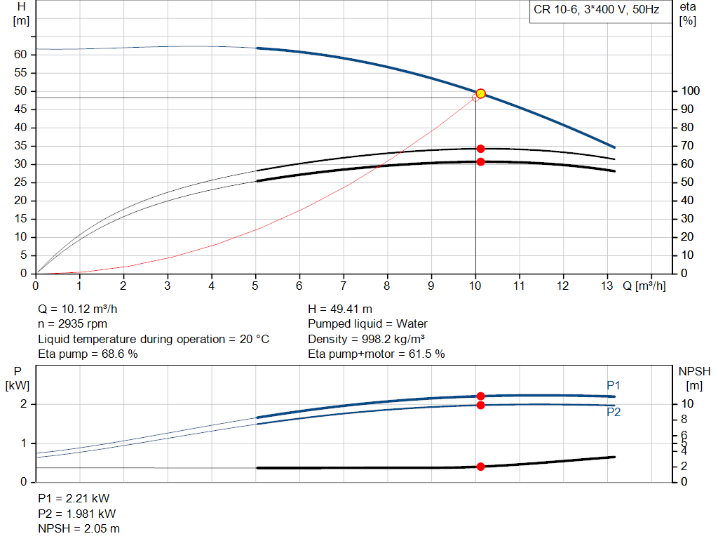 pumpcurve
