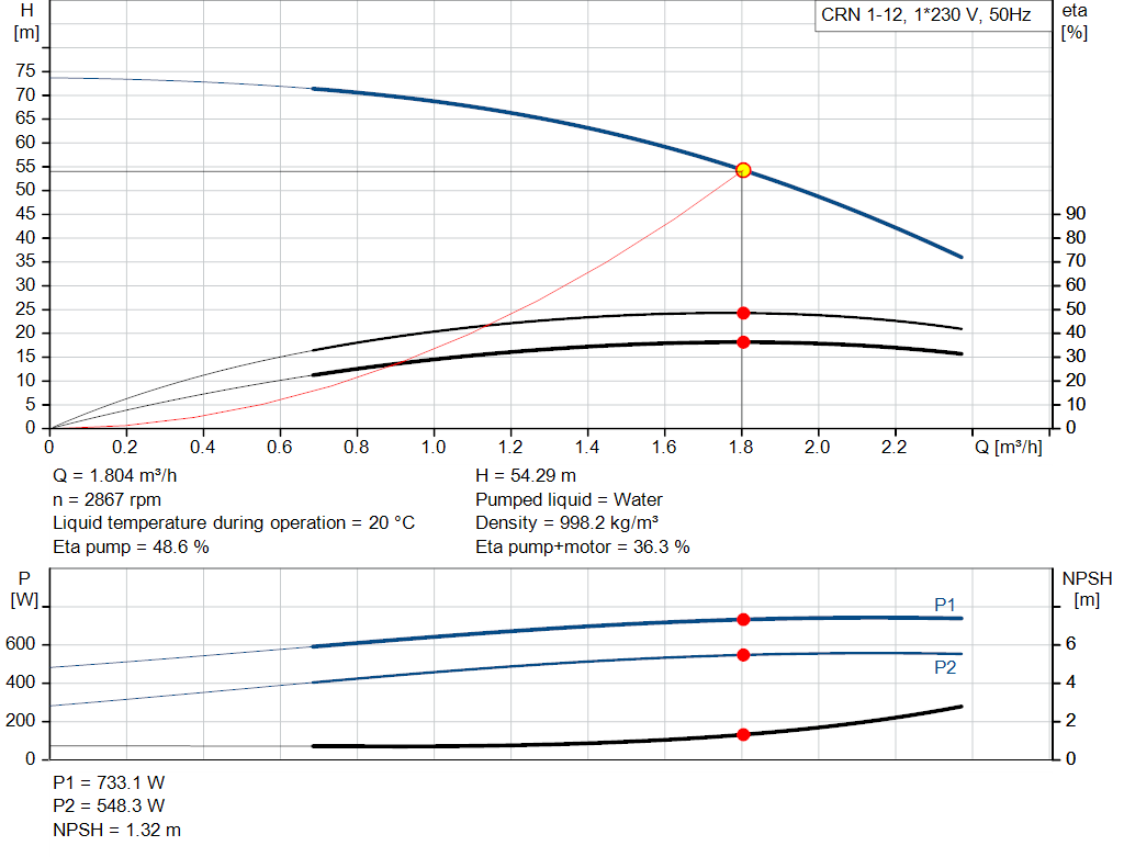 pumpcurve