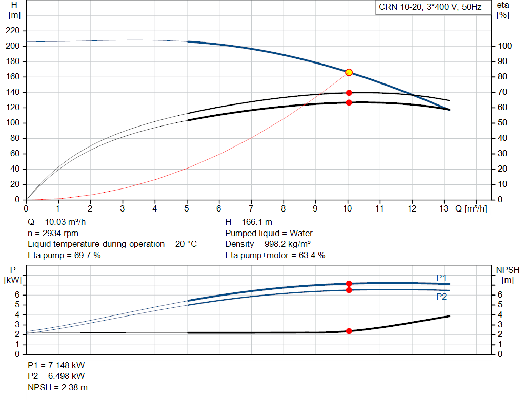 pumpcurve