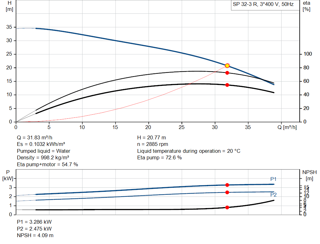 pumpcurve