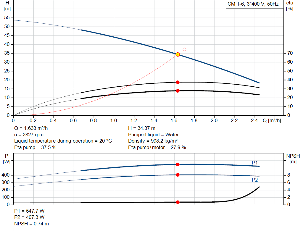 pumpcurve