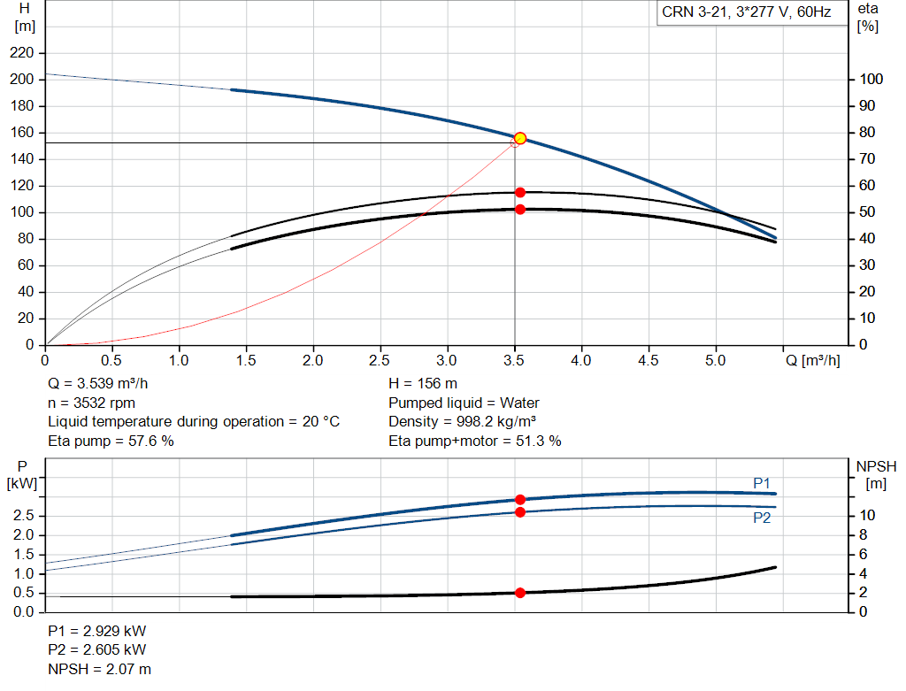 pumpcurve