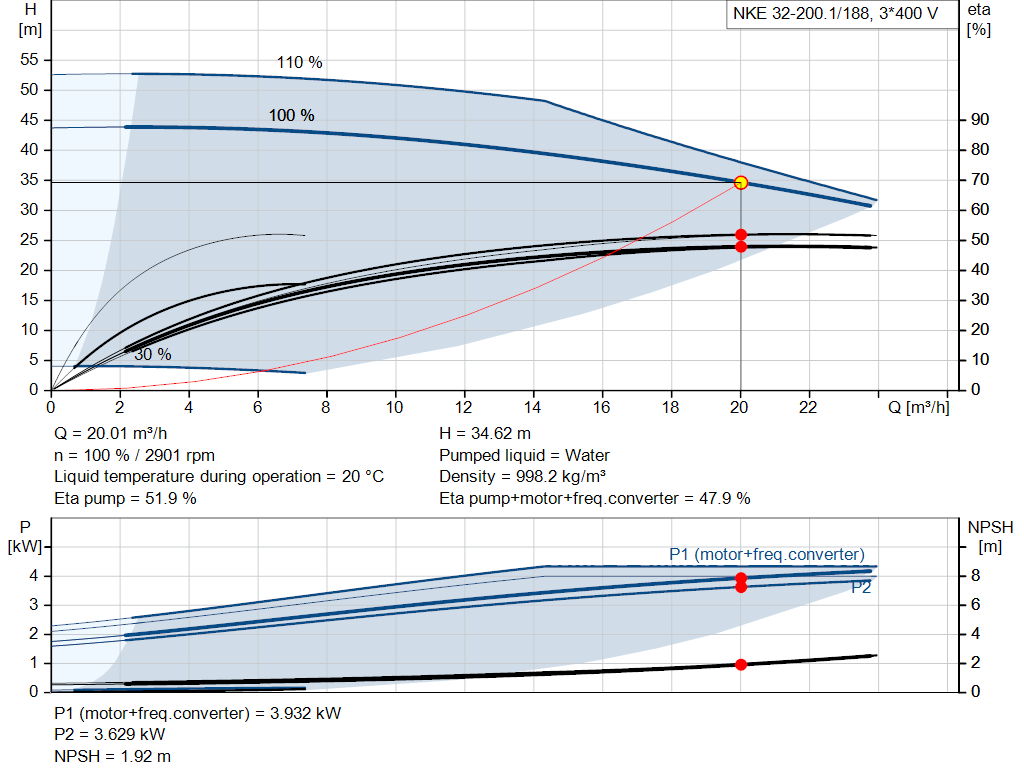 pumpcurve