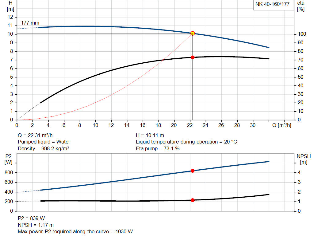 pumpcurve