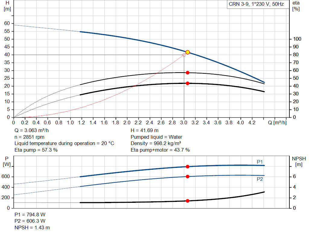 pumpcurve