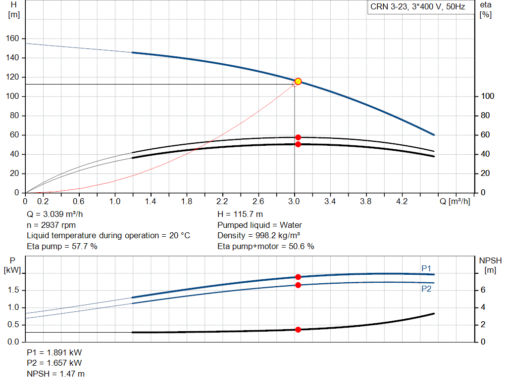 pumpcurve