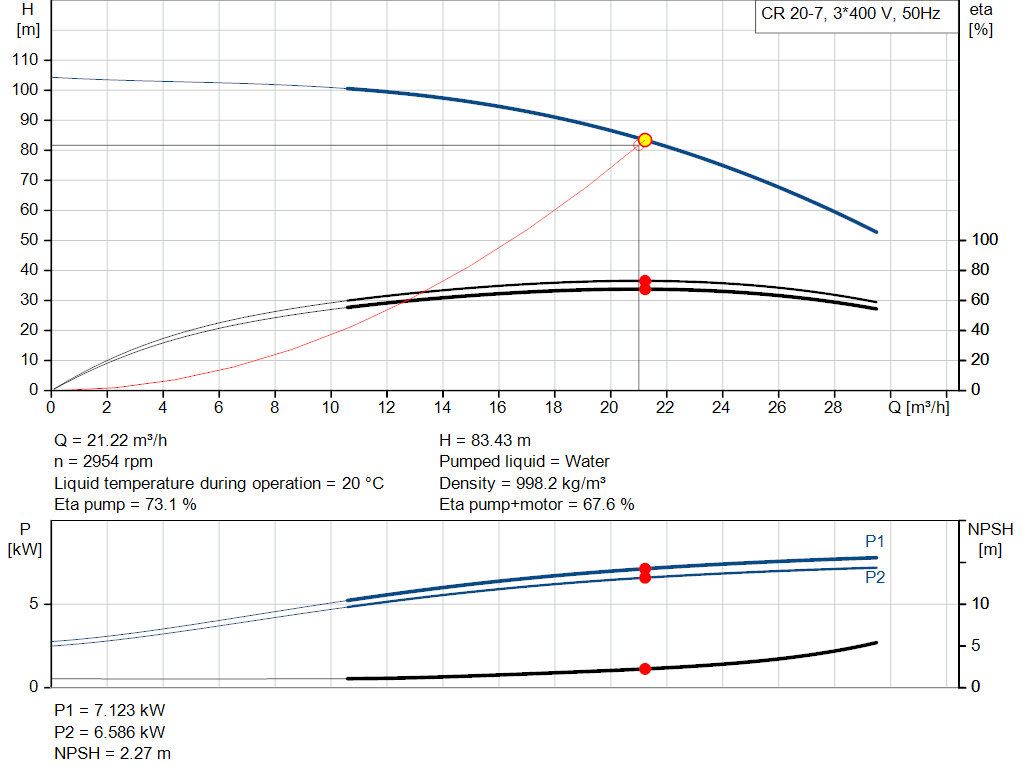 pumpcurve