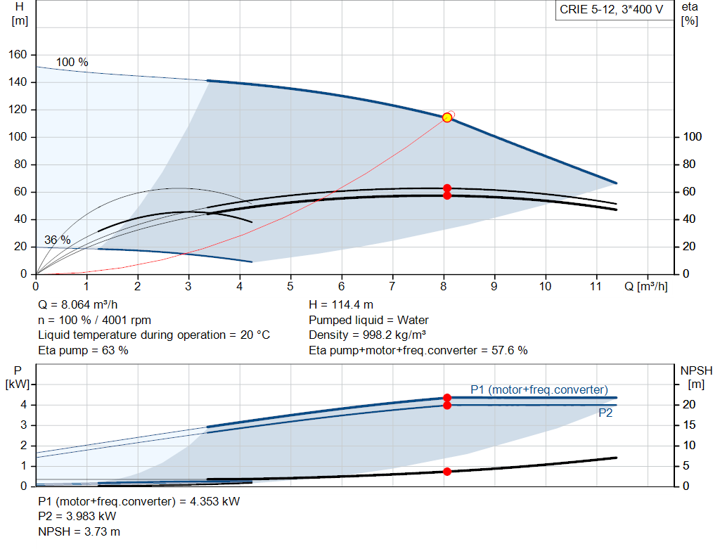 pumpcurve
