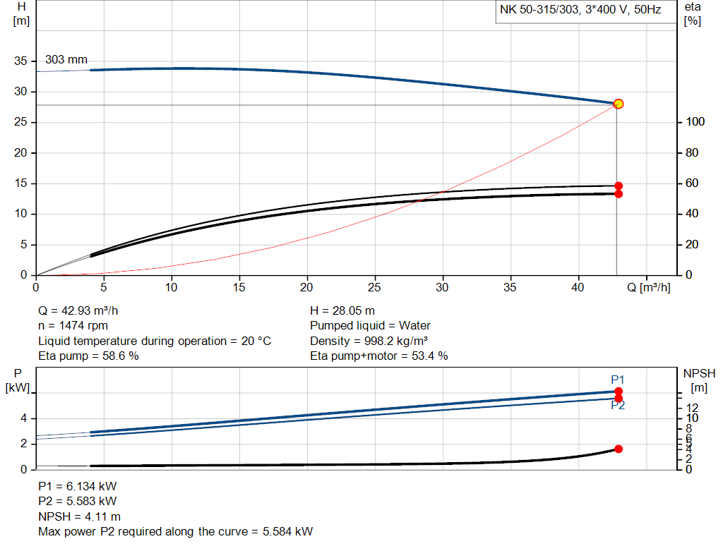 pumpcurve