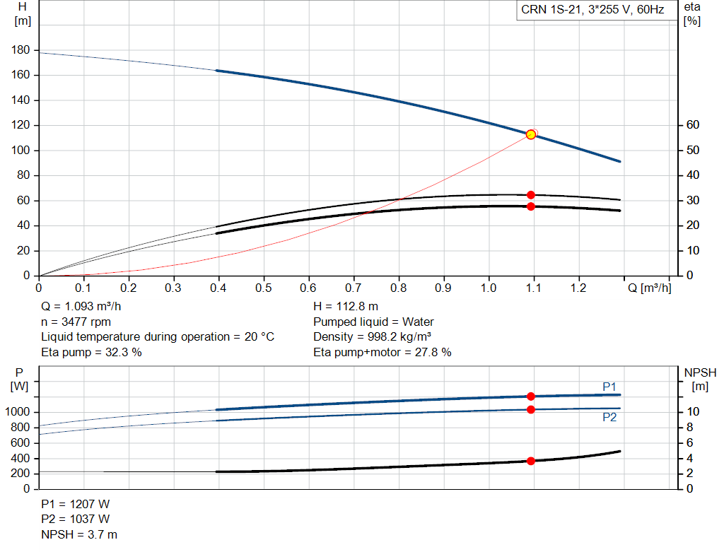 pumpcurve
