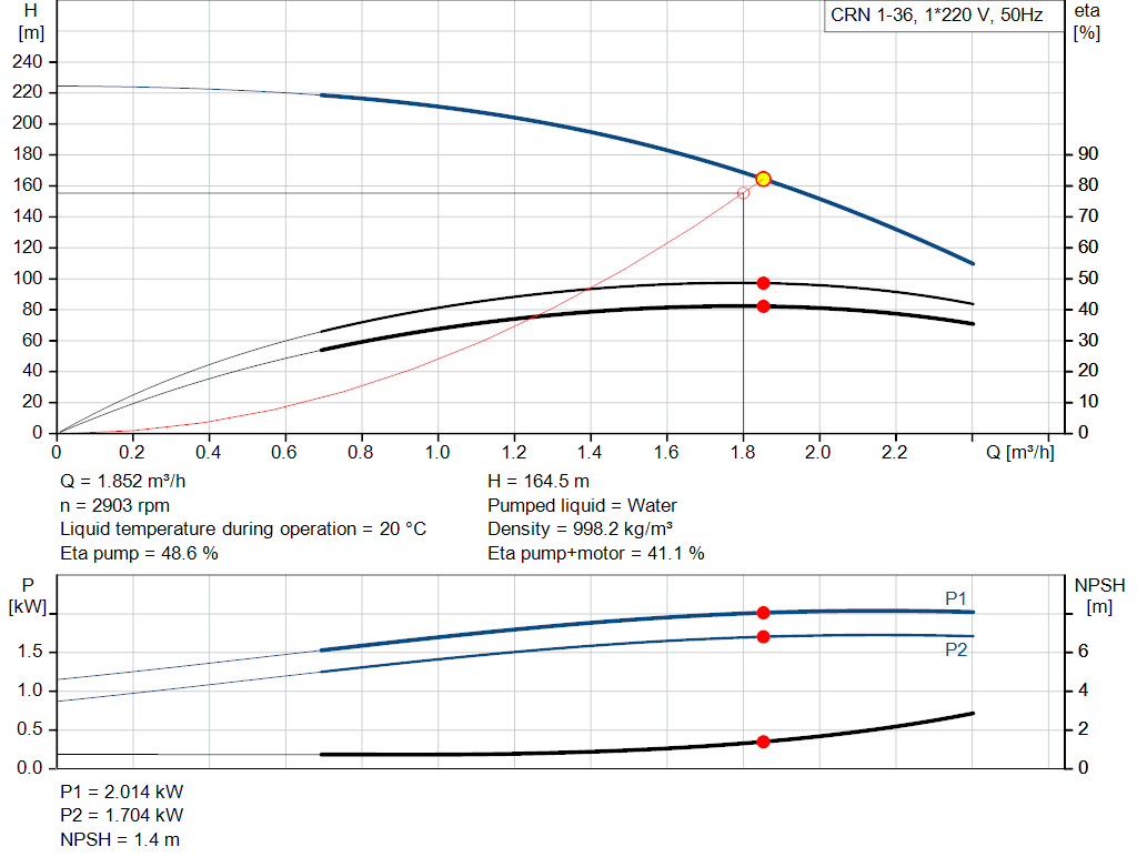 pumpcurve