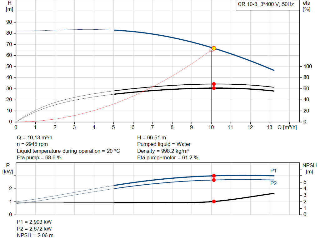 pumpcurve