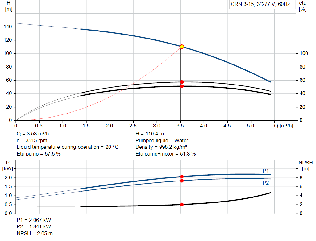 pumpcurve
