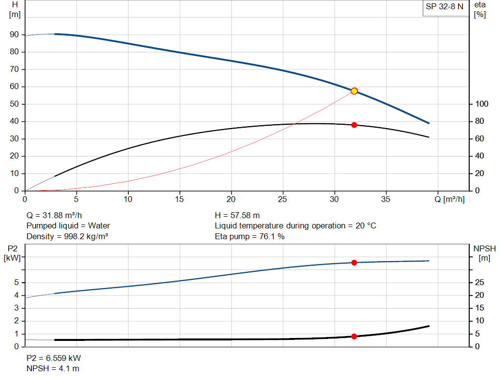 pumpcurve
