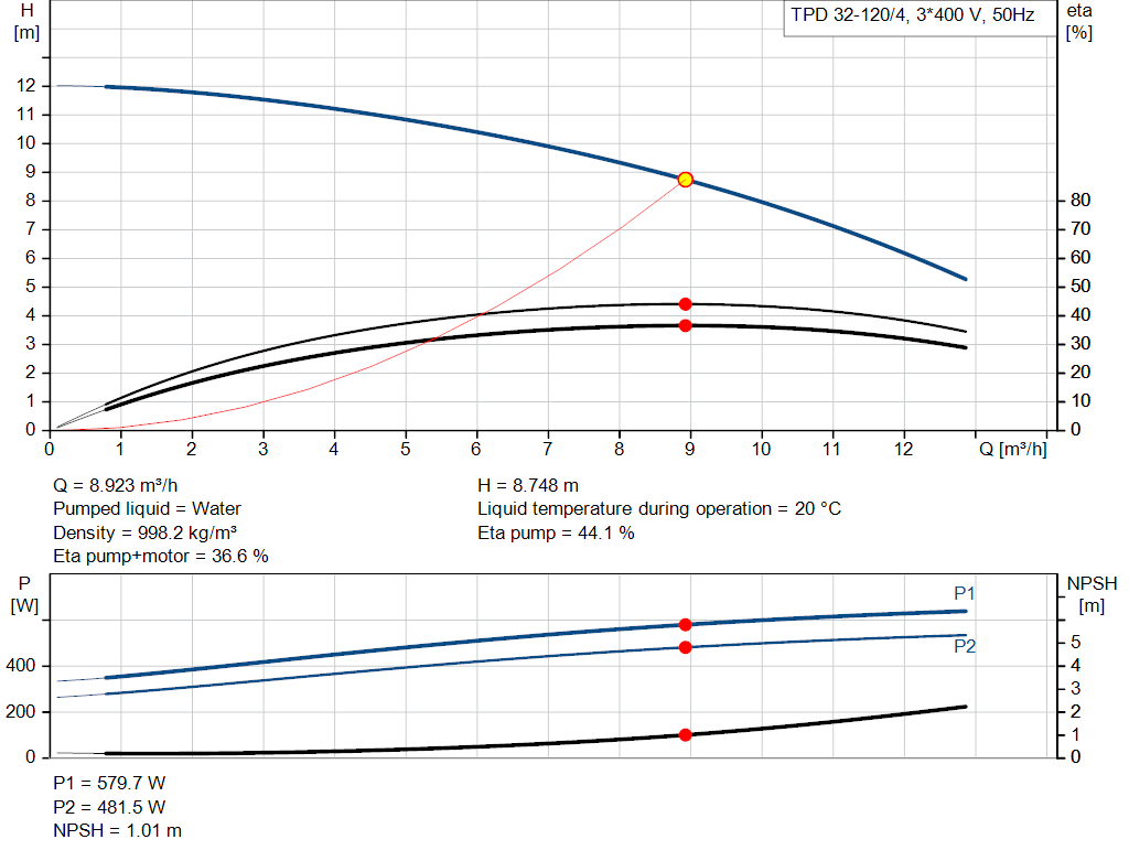 pumpcurve