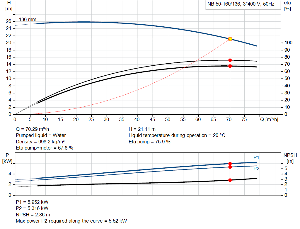 pumpcurve